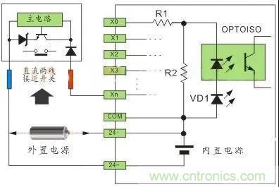 PLC與傳感器的接線都不會，還學(xué)啥PLC？