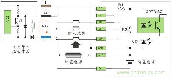 PLC與傳感器的接線都不會，還學(xué)啥PLC？
