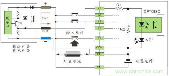 PLC與傳感器的接線都不會，還學(xué)啥PLC？