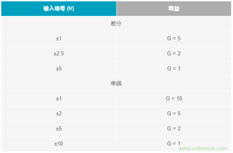 數(shù)據(jù)采集系統(tǒng)精度要求極高？這個方法讓你輕松實現(xiàn)