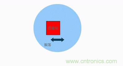 MEMS陀螺儀是如何工作的？
