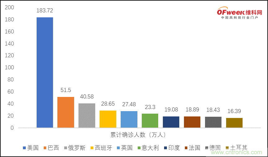 疫情之下的中美貿(mào)易 LED企業(yè)該如何應(yīng)對(duì)？