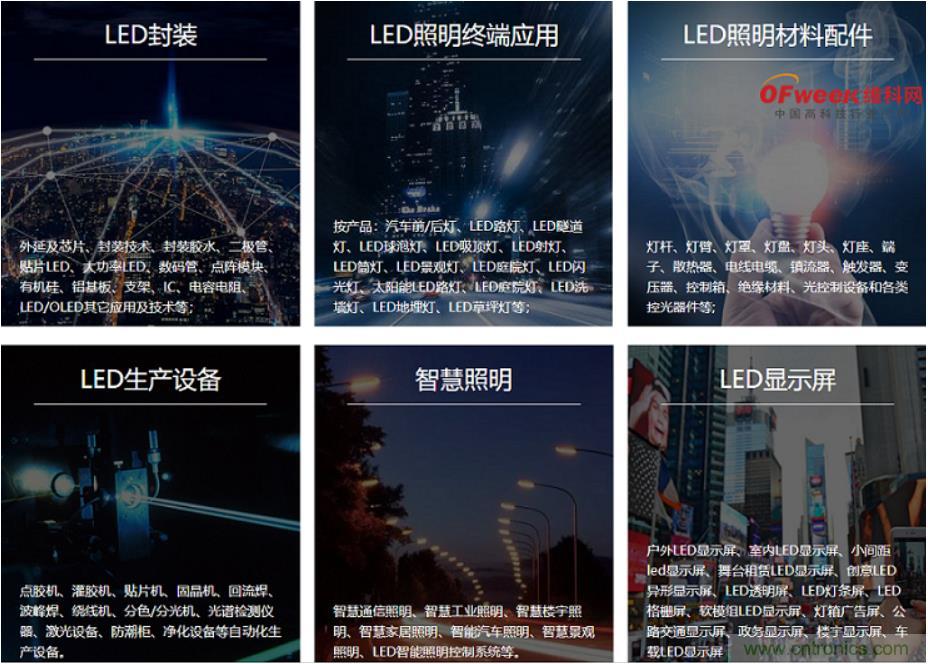 疫情之下的中美貿(mào)易 LED企業(yè)該如何應(yīng)對(duì)？