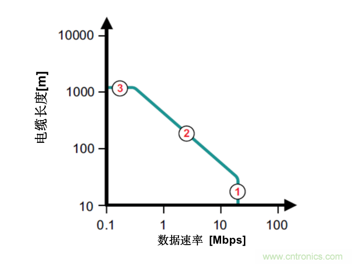 隔離式收發(fā)器難題是否讓您輾轉(zhuǎn)反側(cè)，我們知道的都告訴您！