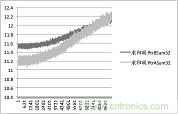 拒絕誤報(bào)！實(shí)例測試這款A(yù)DI煙霧探測器！