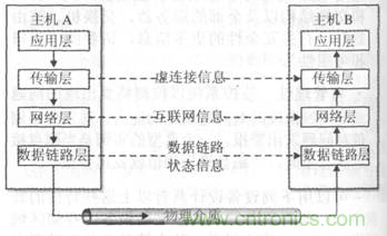 一點(diǎn)點(diǎn)了解數(shù)據(jù)通信，數(shù)據(jù)通信原理介紹(上)