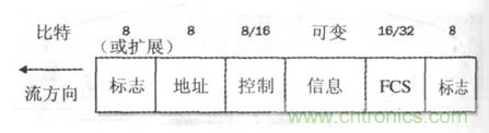 一點(diǎn)點(diǎn)了解數(shù)據(jù)通信，數(shù)據(jù)通信原理介紹(下)