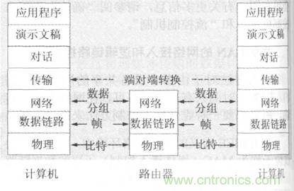 一點(diǎn)點(diǎn)了解數(shù)據(jù)通信，數(shù)據(jù)通信原理介紹(下)