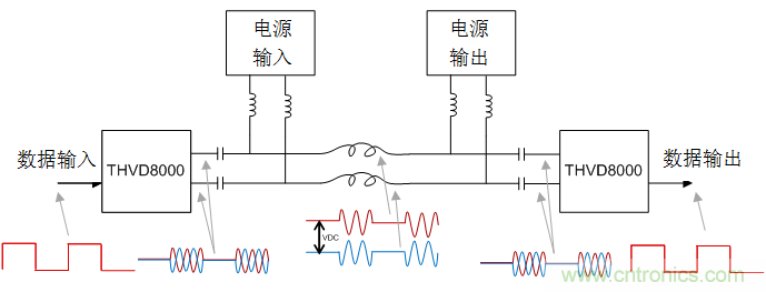 用于電力線通信的帶OOK調(diào)制的RS-485收發(fā)器如何簡化總線設(shè)計并降低成本？