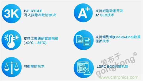 熟悉IaaS、PaaS和SaaS，但你知道VSaaS嗎？