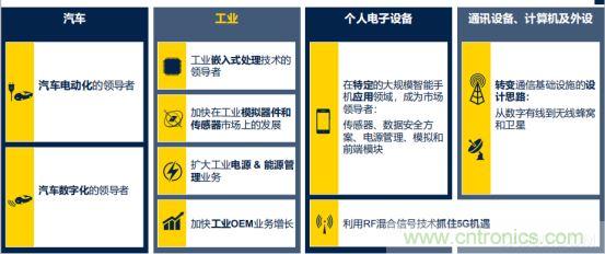 ST市場策略：聚焦亞洲工業(yè)市場， 探索電力和能源及電機(jī)控制領(lǐng)域增長機(jī)會(huì)