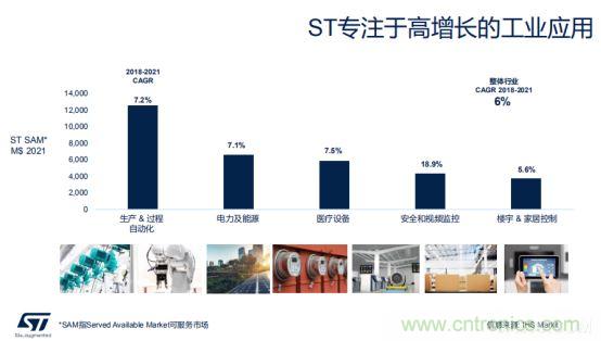 ST市場策略：聚焦亞洲工業(yè)市場， 探索電力和能源及電機(jī)控制領(lǐng)域增長機(jī)會(huì)