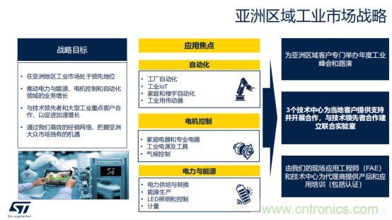 ST市場策略：聚焦亞洲工業(yè)市場， 探索電力和能源及電機(jī)控制領(lǐng)域增長機(jī)會(huì)