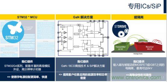 ST市場策略：聚焦亞洲工業(yè)市場， 探索電力和能源及電機(jī)控制領(lǐng)域增長機(jī)會(huì)