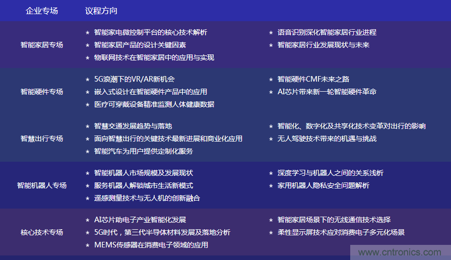 數(shù)字賦能，智見生活：“OFweek 2020國際消費(fèi)電子在線大會(huì)暨展覽會(huì)”火熱來襲！