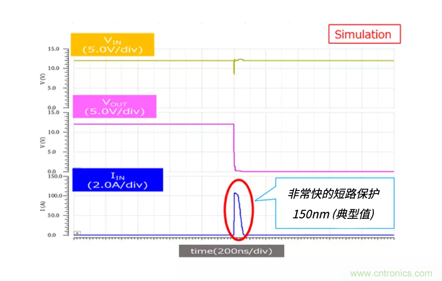 顛覆傳統(tǒng)！原來“保險絲”還可以這樣設(shè)計~