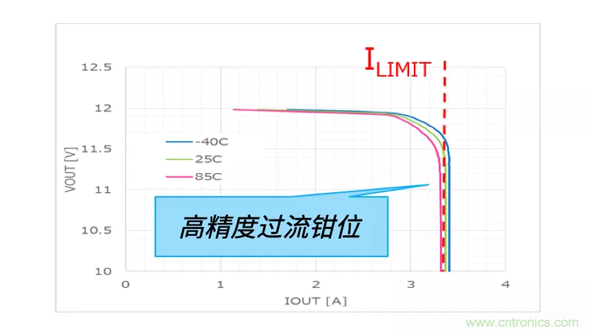 顛覆傳統(tǒng)！原來“保險絲”還可以這樣設(shè)計~