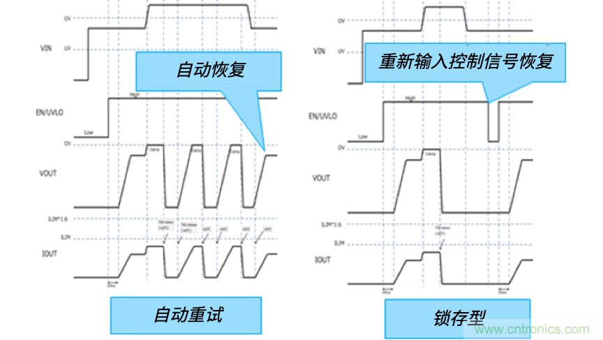 顛覆傳統(tǒng)！原來“保險絲”還可以這樣設(shè)計~
