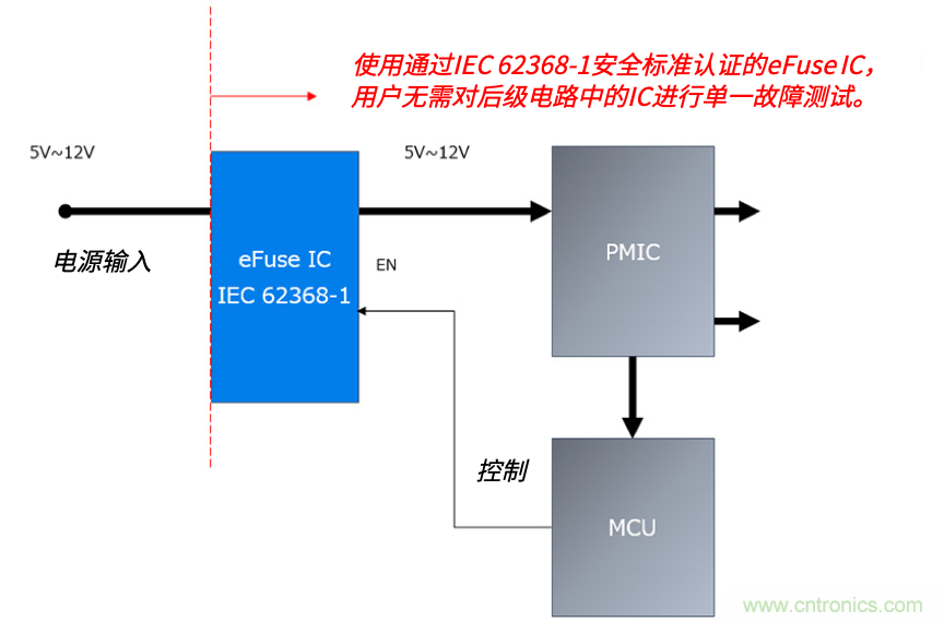 顛覆傳統(tǒng)！原來“保險絲”還可以這樣設(shè)計~