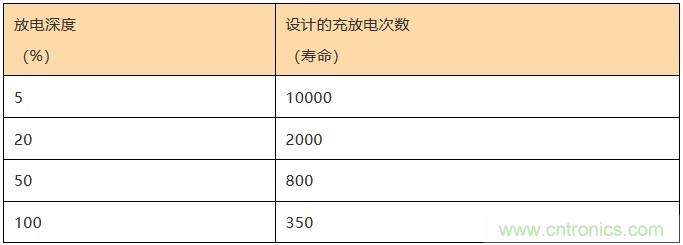 基站停電，后備電源耗盡！怎么辦？