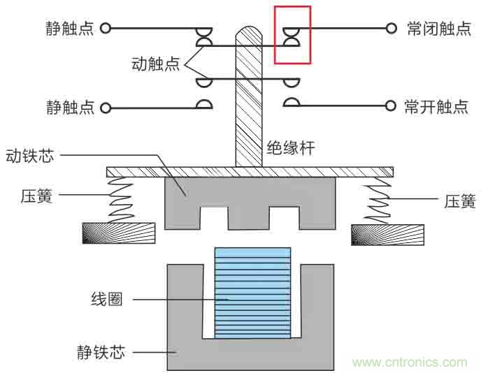 基站停電，后備電源耗盡！怎么辦？