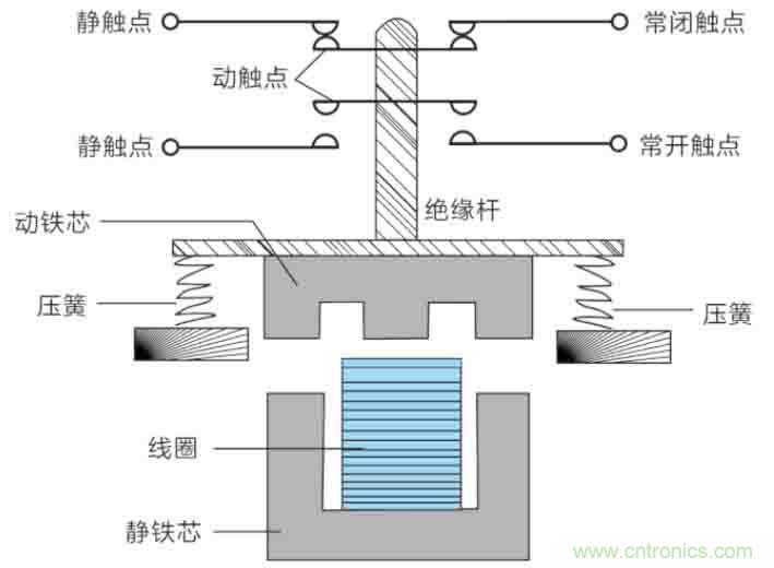 基站停電，后備電源耗盡！怎么辦？
