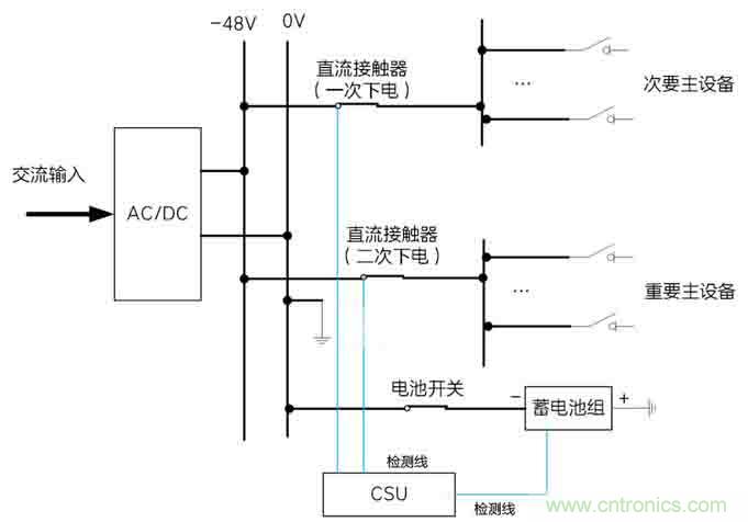 基站停電，后備電源耗盡！怎么辦？