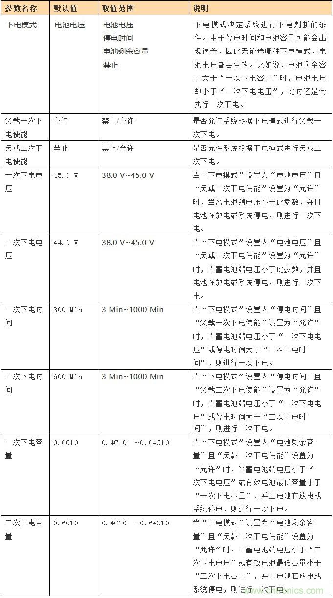 基站停電，后備電源耗盡！怎么辦？