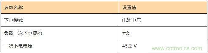 基站停電，后備電源耗盡！怎么辦？