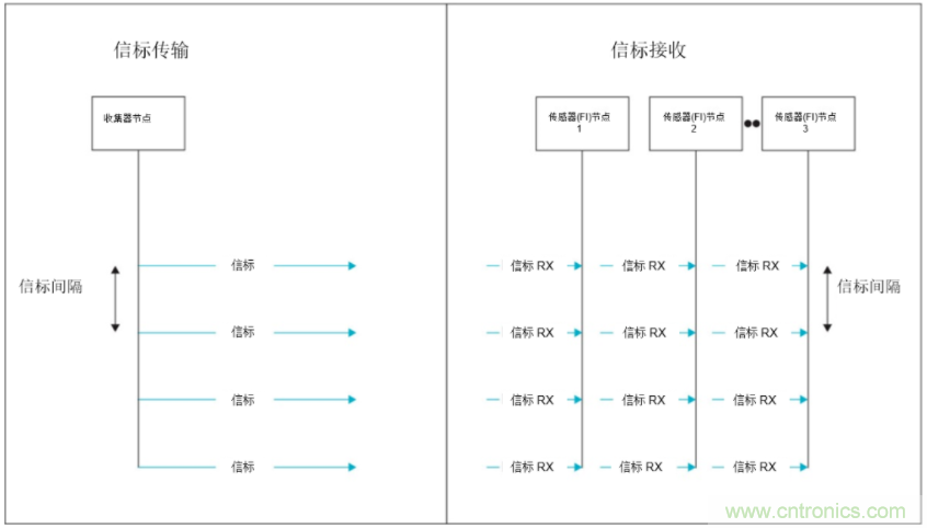 將低于1GHz連接用于電網(wǎng)資產(chǎn)監(jiān)控、保護(hù)和控制的優(yōu)勢