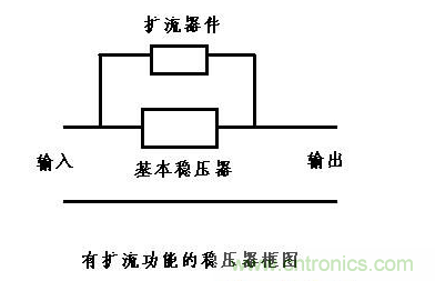 什么是擴流電路？如何設(shè)計擴流電路？