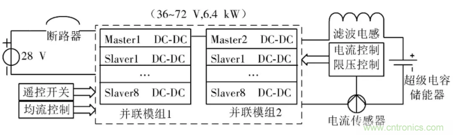 究竟要多厲害的電源才能用于航空瞬變電磁發(fā)射機(jī)？