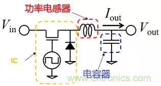功率電感器基礎(chǔ)第1章：何謂功率電感器？工藝特點(diǎn)上的差異？