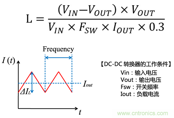 功率電感器基礎(chǔ)第1章：何謂功率電感器？工藝特點(diǎn)上的差異？