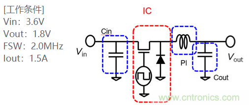 功率電感器基礎(chǔ)第1章：何謂功率電感器？工藝特點(diǎn)上的差異？