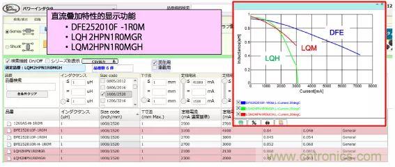 功率電感器基礎(chǔ)第1章：何謂功率電感器？工藝特點(diǎn)上的差異？