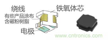 功率電感器基礎(chǔ)第1章：何謂功率電感器？工藝特點(diǎn)上的差異？