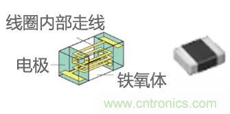 功率電感器基礎(chǔ)第1章：何謂功率電感器？工藝特點(diǎn)上的差異？