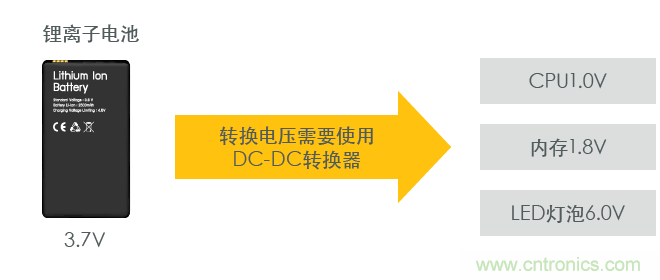 功率電感器基礎(chǔ)第1章：何謂功率電感器？工藝特點(diǎn)上的差異？