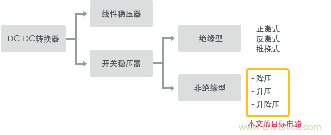 功率電感器基礎(chǔ)第1章：何謂功率電感器？工藝特點(diǎn)上的差異？