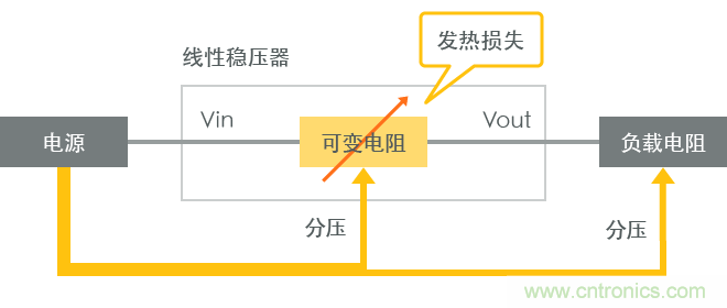 功率電感器基礎(chǔ)第1章：何謂功率電感器？工藝特點(diǎn)上的差異？