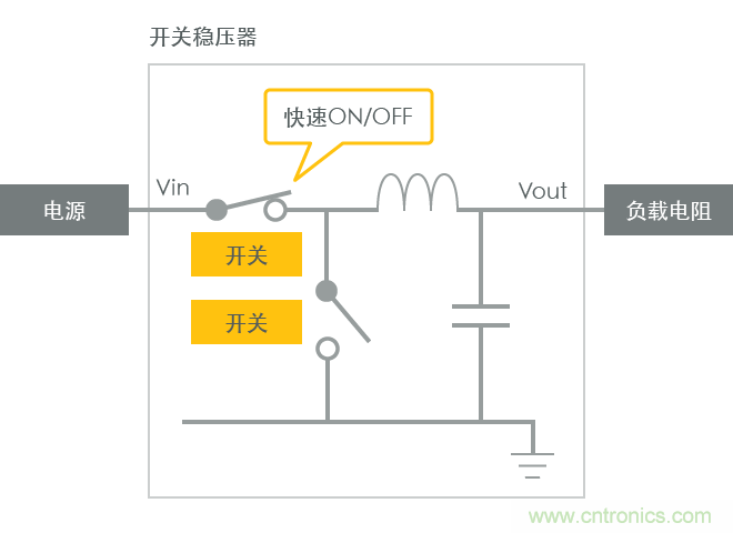 功率電感器基礎(chǔ)第1章：何謂功率電感器？工藝特點(diǎn)上的差異？