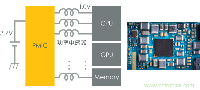 功率電感器基礎(chǔ)第1章：何謂功率電感器？工藝特點(diǎn)上的差異？