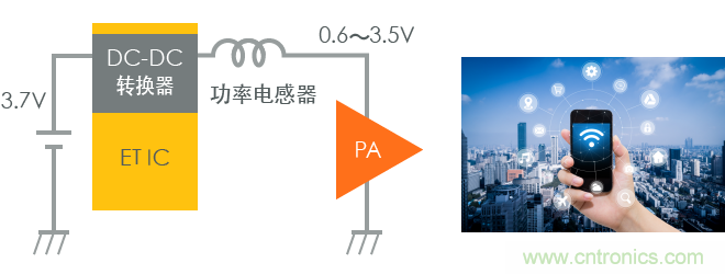 功率電感器基礎(chǔ)第1章：何謂功率電感器？工藝特點(diǎn)上的差異？