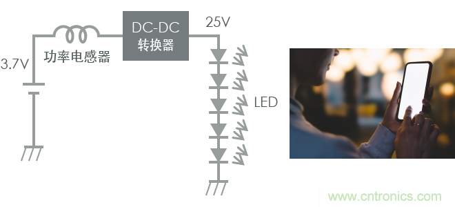 功率電感器基礎(chǔ)第1章：何謂功率電感器？工藝特點(diǎn)上的差異？