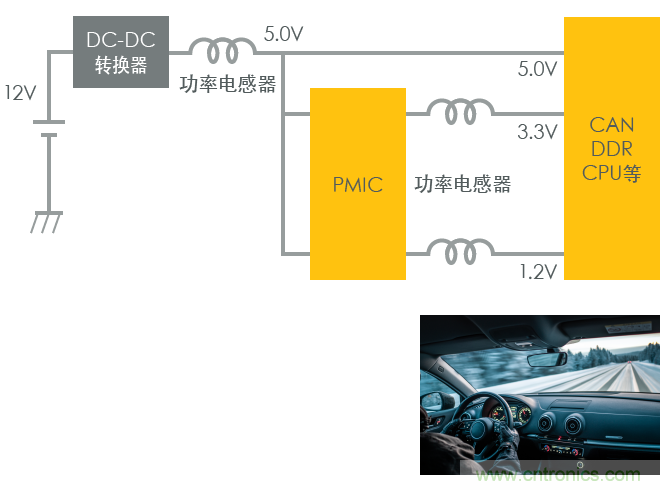 功率電感器基礎(chǔ)第1章：何謂功率電感器？工藝特點(diǎn)上的差異？