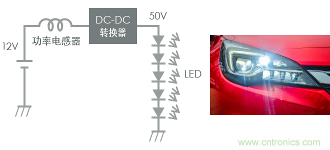 功率電感器基礎(chǔ)第1章：何謂功率電感器？工藝特點(diǎn)上的差異？