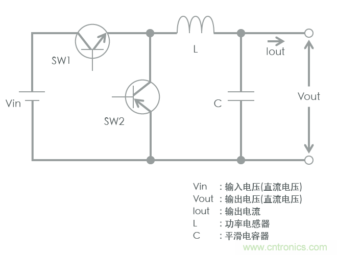 功率電感器基礎(chǔ)第1章：何謂功率電感器？工藝特點(diǎn)上的差異？