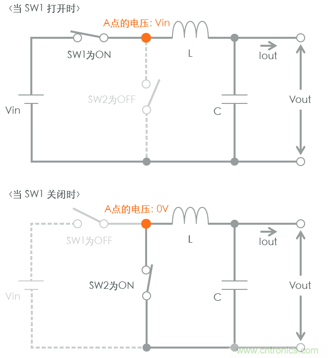 功率電感器基礎(chǔ)第1章：何謂功率電感器？工藝特點(diǎn)上的差異？