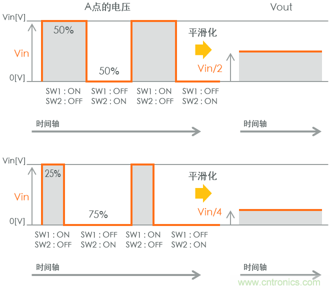 功率電感器基礎(chǔ)第1章：何謂功率電感器？工藝特點(diǎn)上的差異？